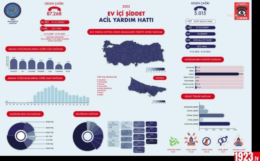 TKDF OCAK 2023